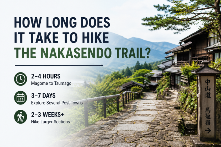 How long does it take to hike the Nakasendo Trail